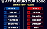 AFF Suzuki Cup 2020: ຫວຽດນາມ ພົບກັບມາເລເຊຍ, ອິນໂດເນເຊຍ, ກຳປູເຈຍ ແລະ ລາວ