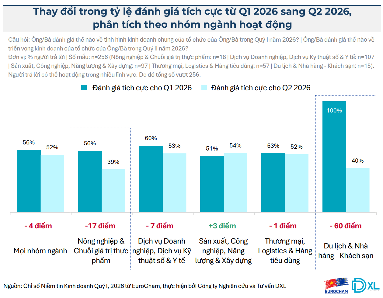EuroCham: ຫວຽດນາມ ຍັງຄົງແມ່ນບ່ອນອີງທາງດ້ານຍຸດທະສາດ ທ່າມກາງການຜັນແປຂອງໂລກ