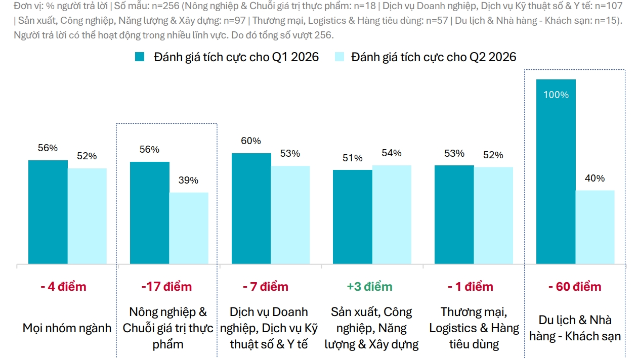 EuroCham: ຫວຽດນາມ ຍັງຄົງແມ່ນບ່ອນອີງທາງດ້ານຍຸດທະສາດ ທ່າມກາງການຜັນແປຂອງໂລກ