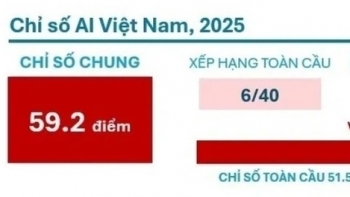 ຫວຽດນາມ ຢູ່ໃນ 10 ປະເທດອັນດັບຕົ້ນ ພ້ອມແລ້ວດ້ວຍ AI