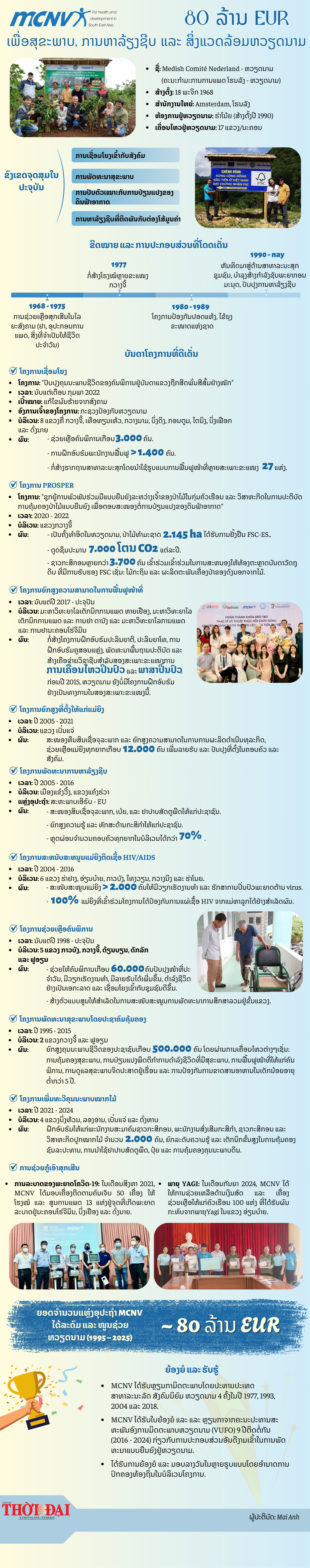 ອົງການ MCNV: 80 ລ້ານ​ EUR ເພື່ອ​ສຸ​ຂະ​ພາບ, ການຫາລ້ຽງຊີບ ແລະ ​ສິ່ງ​ແວດ​ລ້ອມ​​ຫວຽດ​ນາມ