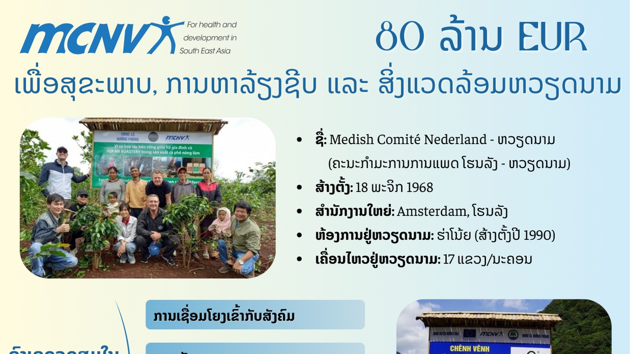 ອົງການ MCNV: 80 ລ້ານ​ EUR ເພື່ອ​ສຸ​ຂະ​ພາບ, ການຫາລ້ຽງຊີບ ແລະ ​ສິ່ງ​ແວດ​ລ້ອມ​​ຫວຽດ​ນາມ