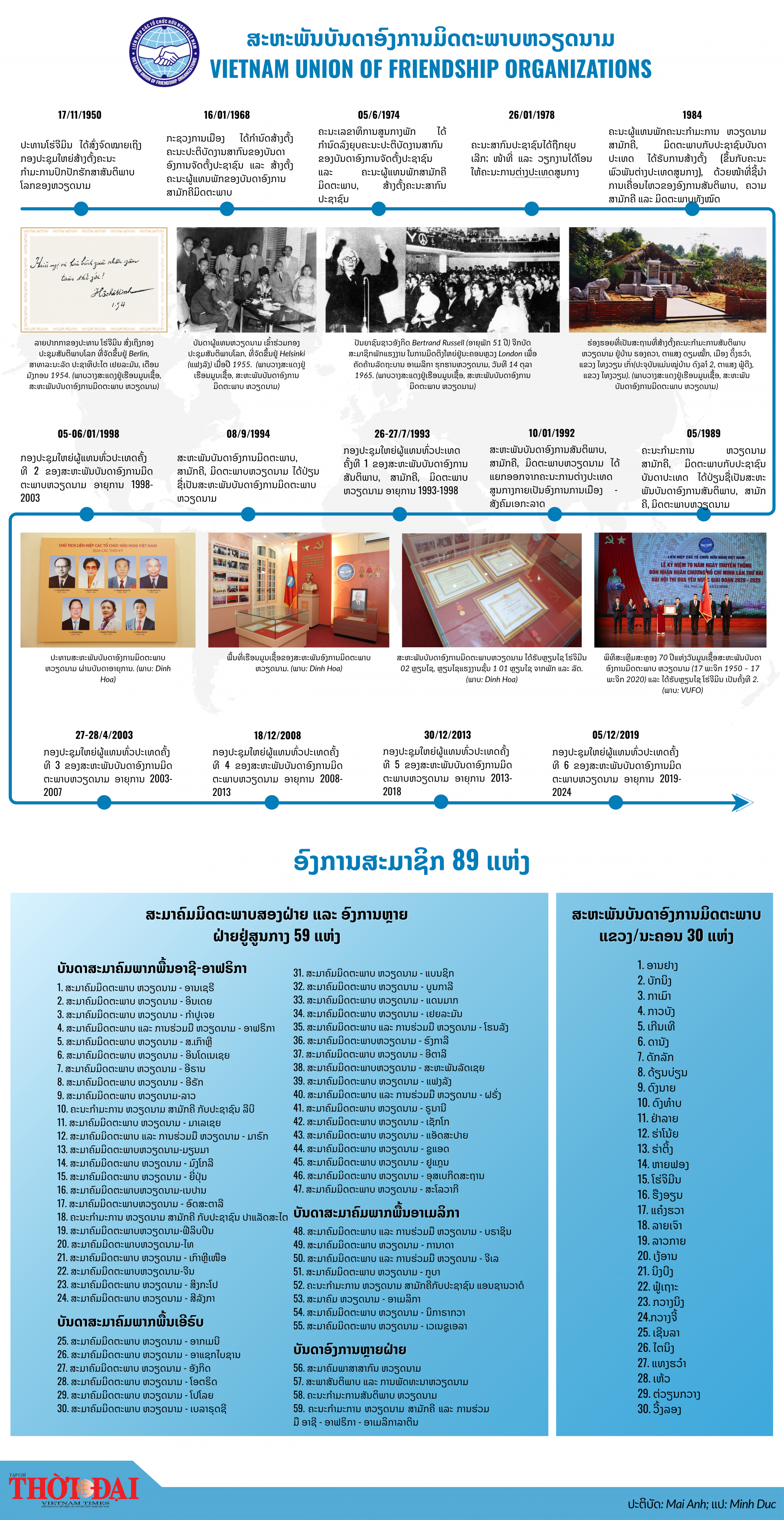 ປະຫວັດ​ແຫ່ງ​ການ​ສ້າງ​ຕັ້ງ ​ແລະ ພັດທະນາ​ສະຫະພັນ​ບັນດາ​ອົງການ​ມິດຕະພາບ ຫວຽດນາມ